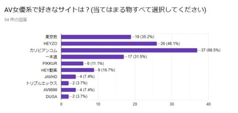 人気 av 動画|AV女優系アダルトサイト比較！ランキングや利用者 .